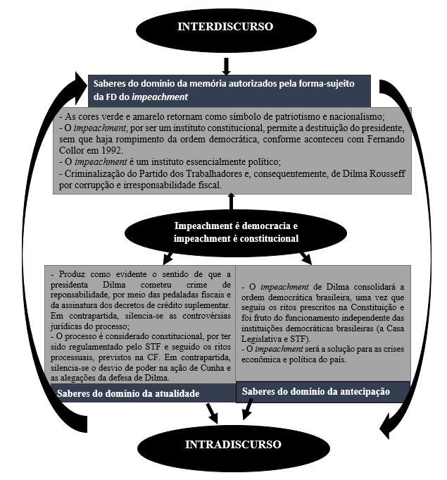 Articulou o impeachment: delatado ou na cadeia