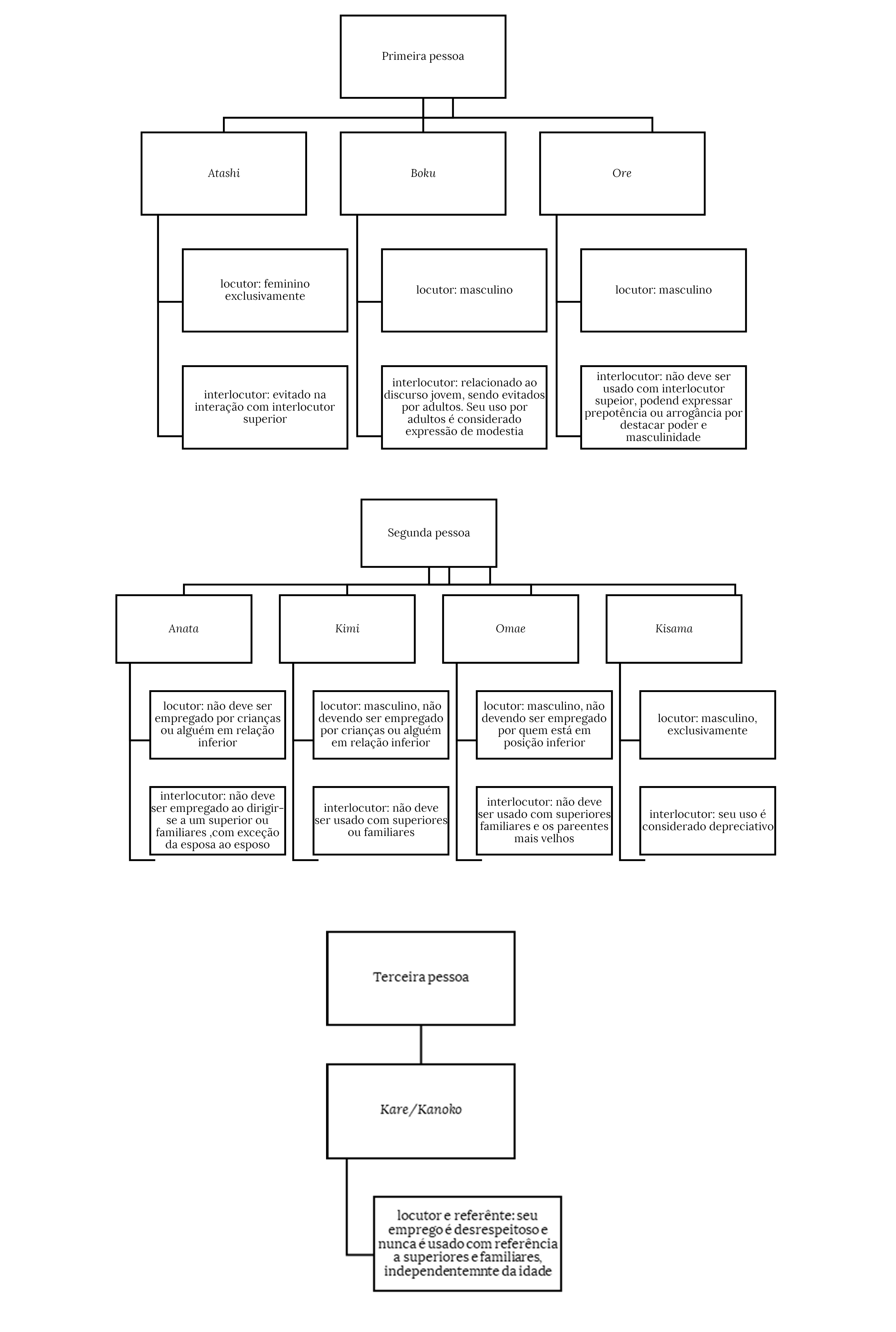 PDF) De vulgari eloquentia: sobre a eloquência em língua vulgar