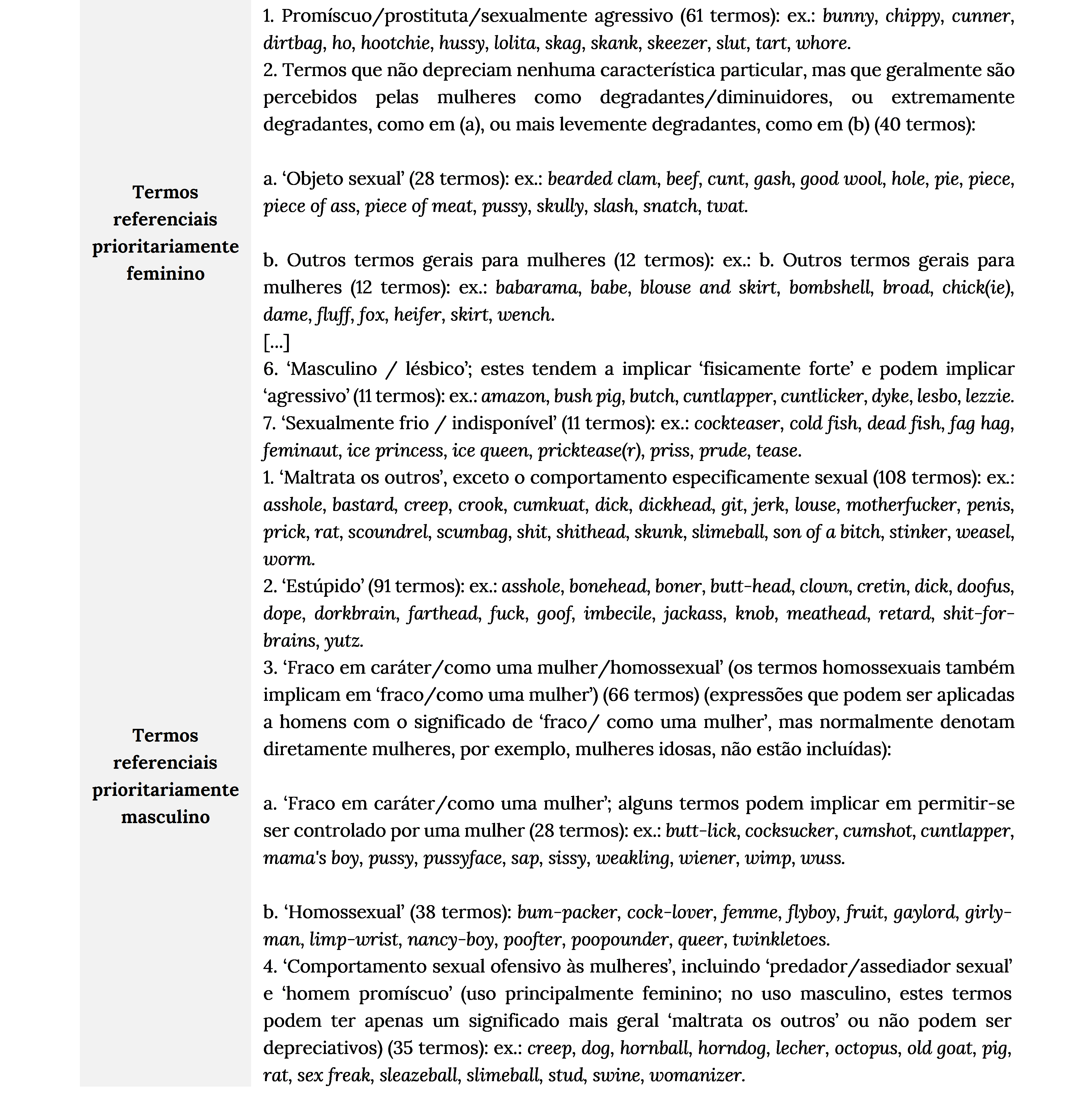 PDF) De vulgari eloquentia: sobre a eloquência em língua vulgar