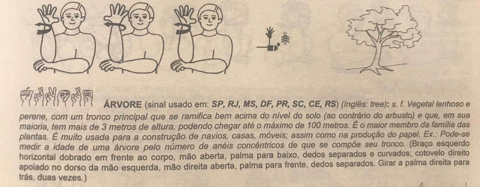 Dicionário Trilíngue Capovilla - LBS, Libras - D, PDF, Linguagem de  sinais