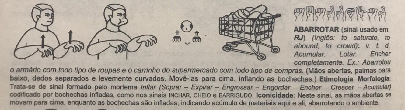 Sinal Exibindo Tradução. Conceito De Negócio Outra Palavra Com O Mesmo  Significado Equivalente De Uma Língua-alvo Ilustração Stock - Ilustração de  interprete, lustro: 257009855