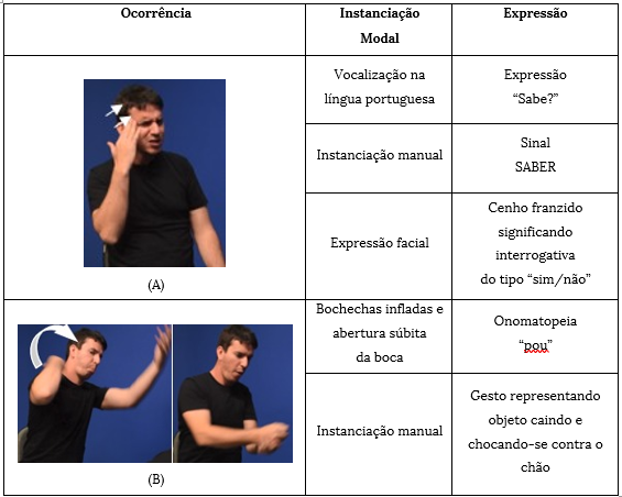 LIBRAS: o que é, significado e sinais - Significados