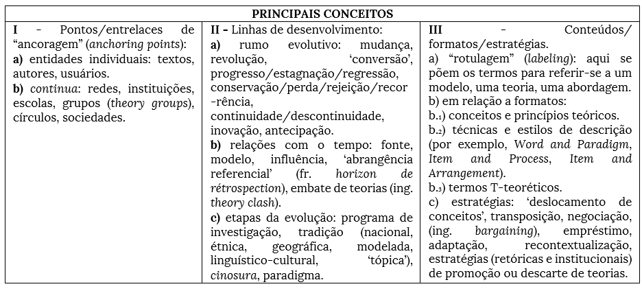 A polissemia do item lexical 'luz', uma análise baseada na linguística