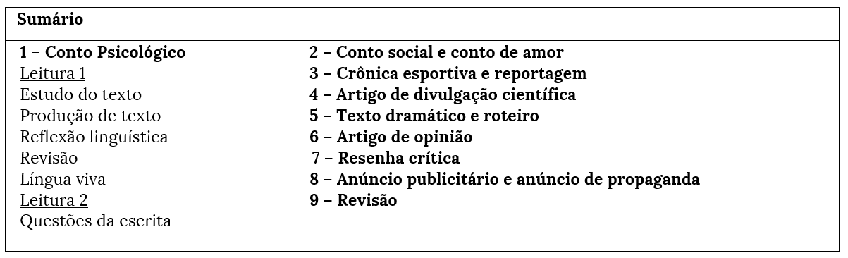 A polissemia do item lexical 'luz', uma análise baseada na linguística